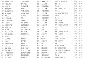 Coppa 2000 Entry List Part 2